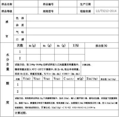 領(lǐng)導(dǎo)讓你認(rèn)真檢查實驗室原始記錄，你怎么查？(圖1)