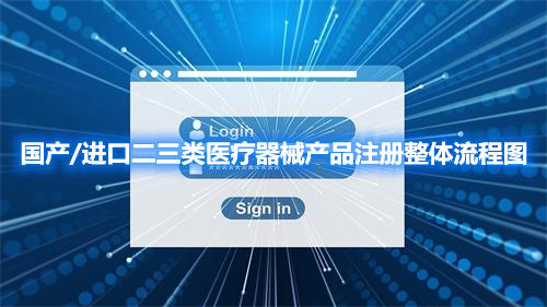 國(guó)產(chǎn)/進(jìn)口二三類醫(yī)療器械產(chǎn)品注冊(cè)整體流程圖