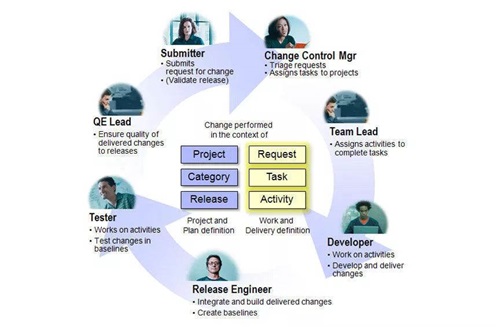 7S管理在臨床試驗用藥品管理中的應(yīng)用