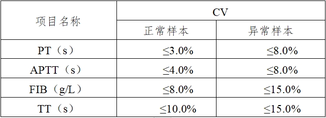 凝血分析儀注冊技術(shù)審查指導(dǎo)原則(2016年修訂版)(2016年第22號)(圖6) 凝血分析儀注冊技術(shù)審查指導(dǎo)原則(2016年修訂版)(2016年第22號)(圖6)