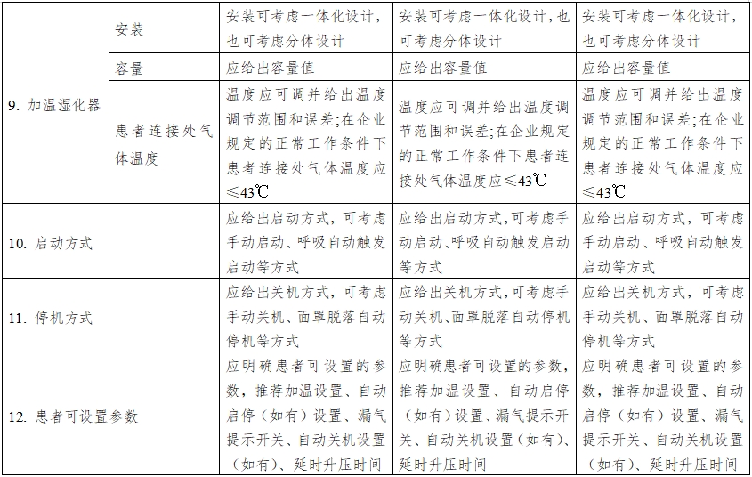 正壓通氣治療機注冊技術審查指導原則(2016年第27號)(圖7) 正壓通氣治療機注冊技術審查指導原則(2016年第27號)(圖7)