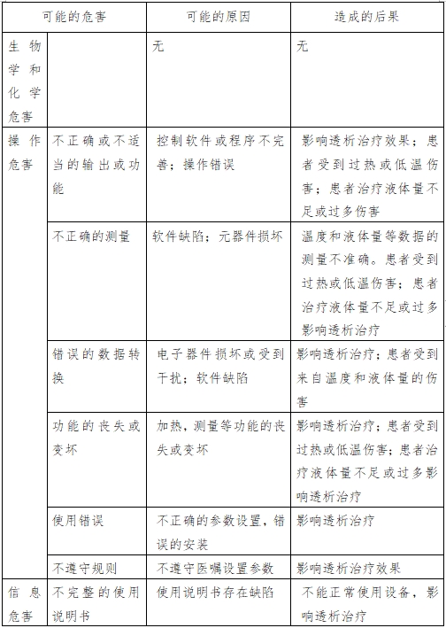 腹膜透析機注冊技術(shù)審查指導(dǎo)原則(2016年第27號)(圖2) 腹膜透析機注冊技術(shù)審查指導(dǎo)原則(2016年第27號)(圖2)