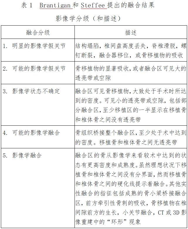 椎間融合器注冊技術審查指導原則(2016年第70號)(圖1) 椎間融合器注冊技術審查指導原則(2016年第70號)(圖1)