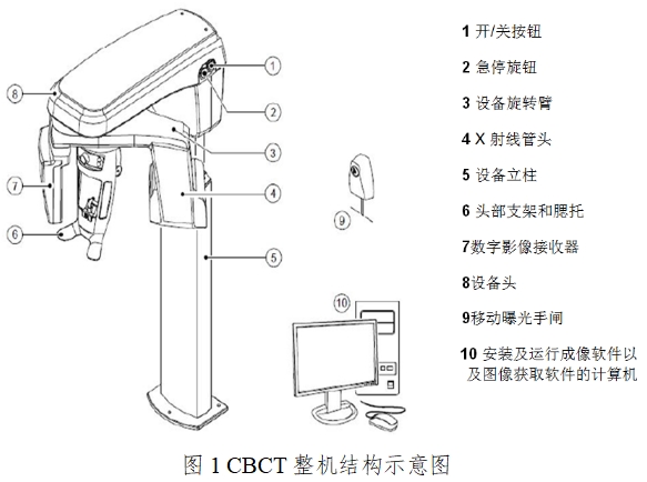 口腔頜面錐形束計(jì)算機(jī)體層攝影設(shè)備注冊(cè)技術(shù)審查指導(dǎo)原則(2017年第6號(hào))(圖1) 口腔頜面錐形束計(jì)算機(jī)體層攝影設(shè)備注冊(cè)技術(shù)審查指導(dǎo)原則(2017年第6號(hào))(圖1)