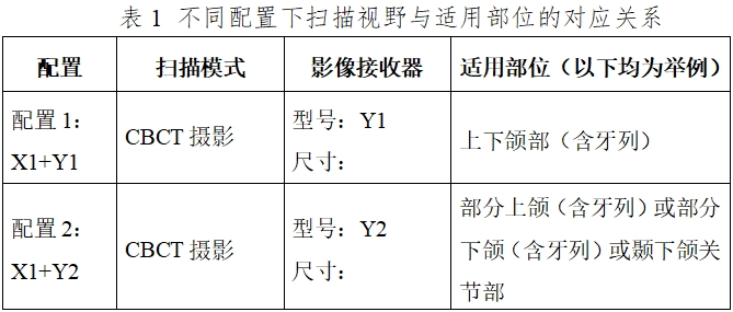 口腔頜面錐形束計(jì)算機(jī)體層攝影設(shè)備注冊(cè)技術(shù)審查指導(dǎo)原則(2017年第6號(hào))(圖2) 口腔頜面錐形束計(jì)算機(jī)體層攝影設(shè)備注冊(cè)技術(shù)審查指導(dǎo)原則(2017年第6號(hào))(圖2)