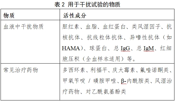 布魯氏菌IgM/IgG抗體檢測(cè)試劑注冊(cè)審查指導(dǎo)原則(2024年第1號(hào))(圖2) 布魯氏菌IgM/IgG抗體檢測(cè)試劑注冊(cè)審查指導(dǎo)原則(2024年第1號(hào))(圖2)