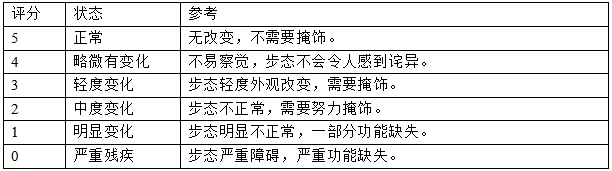 髖關(guān)節(jié)假體系統(tǒng)注冊技術(shù)審查指導(dǎo)原則(2017年第23號)(圖9) 髖關(guān)節(jié)假體系統(tǒng)注冊技術(shù)審查指導(dǎo)原則(2017年第23號)(圖9)
