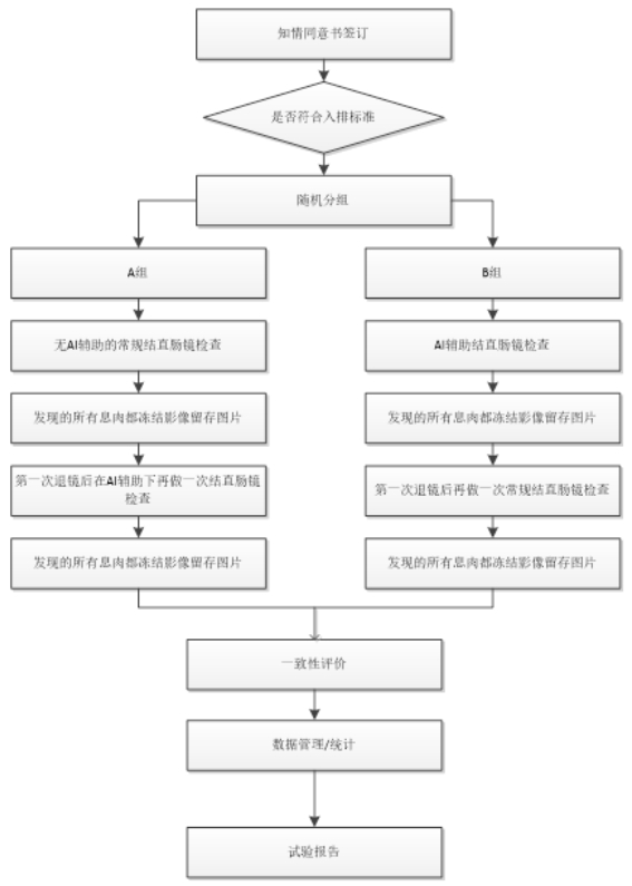 人工智能輔助檢測醫(yī)療器械(軟件)臨床評價注冊審查指導(dǎo)原則(2023年第38號)(圖2) 人工智能輔助檢測醫(yī)療器械(軟件)臨床評價注冊審查指導(dǎo)原則(2023年第38號)(圖2)