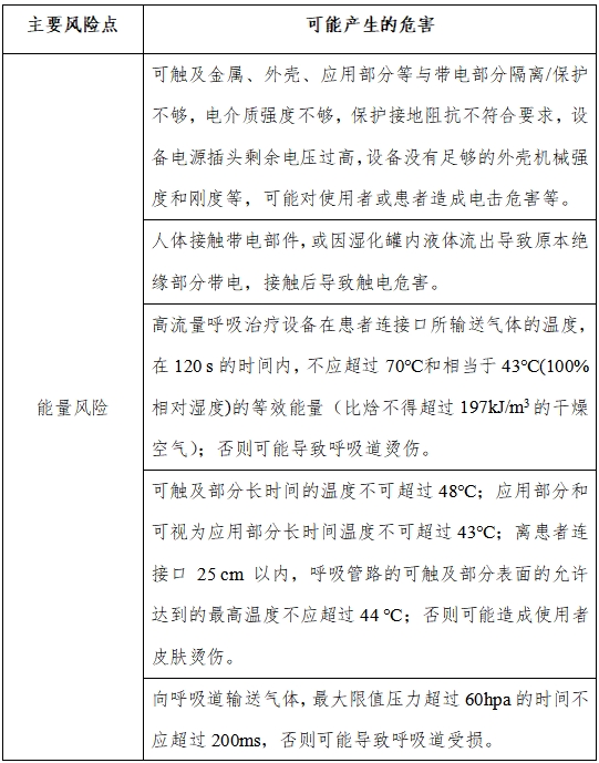 高流量呼吸治療設(shè)備注冊審查指導(dǎo)原則(2023年第26號)(圖1) 高流量呼吸治療設(shè)備注冊審查指導(dǎo)原則(2023年第26號)(圖1)