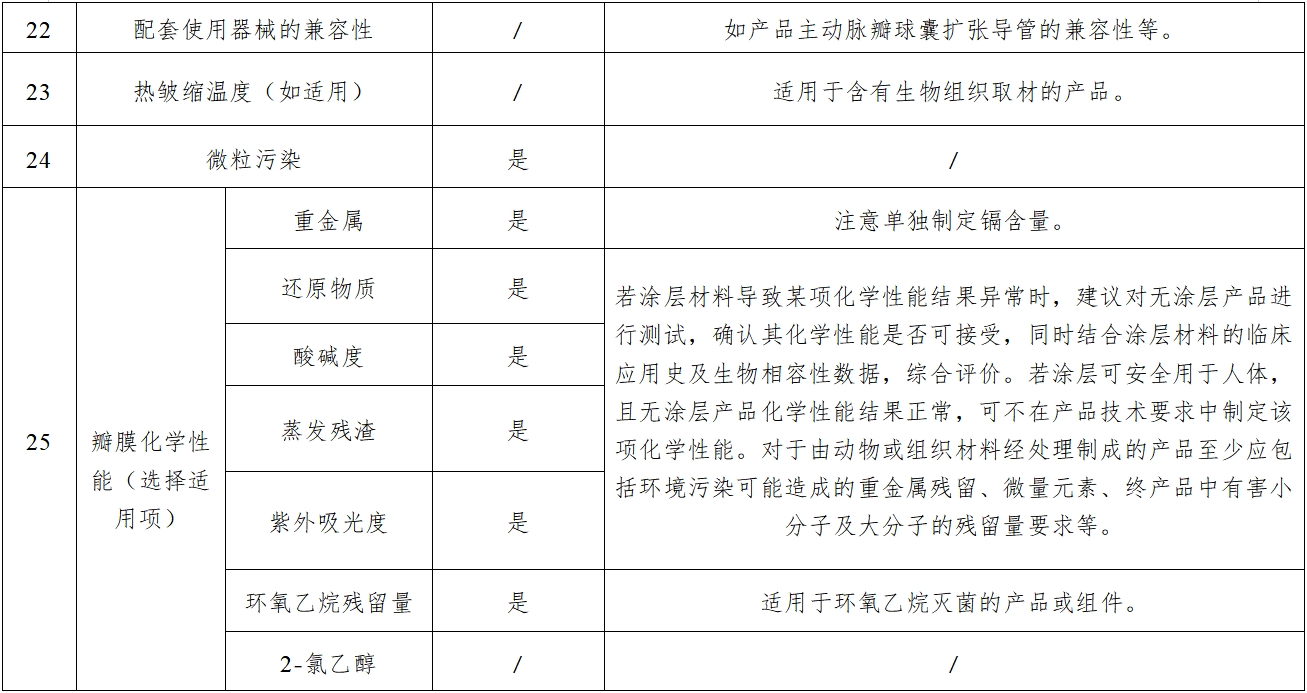 經(jīng)導(dǎo)管主動(dòng)脈瓣膜系統(tǒng)注冊審查指導(dǎo)原則(2023年第25號(hào))(圖4) 經(jīng)導(dǎo)管主動(dòng)脈瓣膜系統(tǒng)注冊審查指導(dǎo)原則(2023年第25號(hào))(圖4)