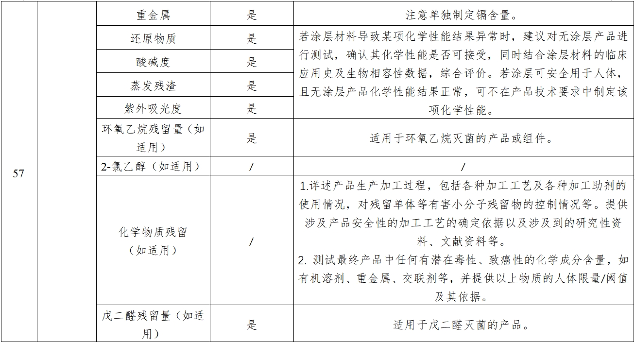 經(jīng)導(dǎo)管主動(dòng)脈瓣膜系統(tǒng)注冊審查指導(dǎo)原則(2023年第25號(hào))(圖12) 經(jīng)導(dǎo)管主動(dòng)脈瓣膜系統(tǒng)注冊審查指導(dǎo)原則(2023年第25號(hào))(圖12)