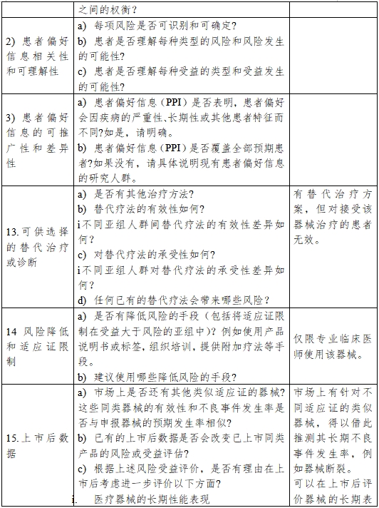 醫(yī)療器械產(chǎn)品受益-風(fēng)險(xiǎn)判定技術(shù)指導(dǎo)原則(2023修訂版)(2023年第25號(hào))(圖10) 醫(yī)療器械產(chǎn)品受益-風(fēng)險(xiǎn)判定技術(shù)指導(dǎo)原則(2023修訂版)(2023年第25號(hào))(圖10)