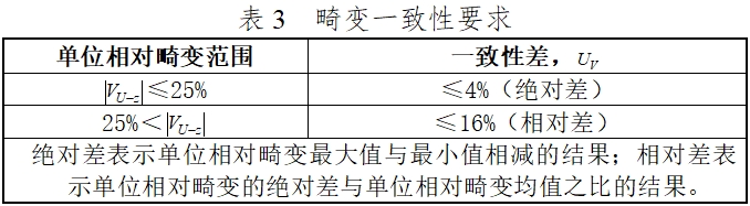 硬管內(nèi)窺鏡(第二類)注冊(cè)技術(shù)審查指導(dǎo)原則(2017年修訂版)(2017年第40號(hào))(圖15) 硬管內(nèi)窺鏡(第二類)注冊(cè)技術(shù)審查指導(dǎo)原則(2017年修訂版)(2017年第40號(hào))(圖15)