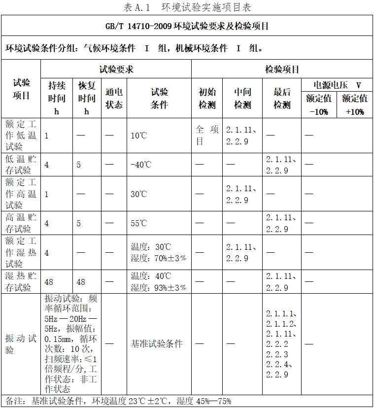 硬管內(nèi)窺鏡(第二類)注冊(cè)技術(shù)審查指導(dǎo)原則(2017年修訂版)(2017年第40號(hào))(圖17) 硬管內(nèi)窺鏡(第二類)注冊(cè)技術(shù)審查指導(dǎo)原則(2017年修訂版)(2017年第40號(hào))(圖17)
