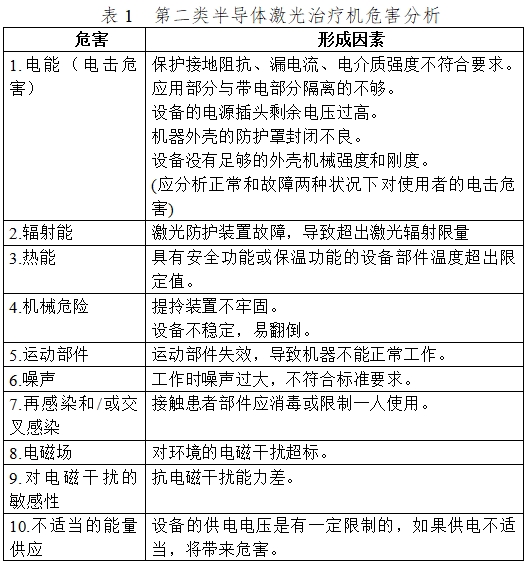 半導(dǎo)體激光治療機(jī)(第二類)注冊(cè)技術(shù)審查指導(dǎo)原則(2017年修訂版)(2017年第41號(hào))(圖2) 半導(dǎo)體激光治療機(jī)(第二類)注冊(cè)技術(shù)審查指導(dǎo)原則(2017年修訂版)(2017年第41號(hào))(圖2)