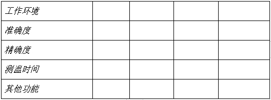 醫(yī)用電子體溫計(jì)注冊(cè)技術(shù)審查指導(dǎo)原則（2017年修訂版）（2017年第41號(hào)）(圖13)