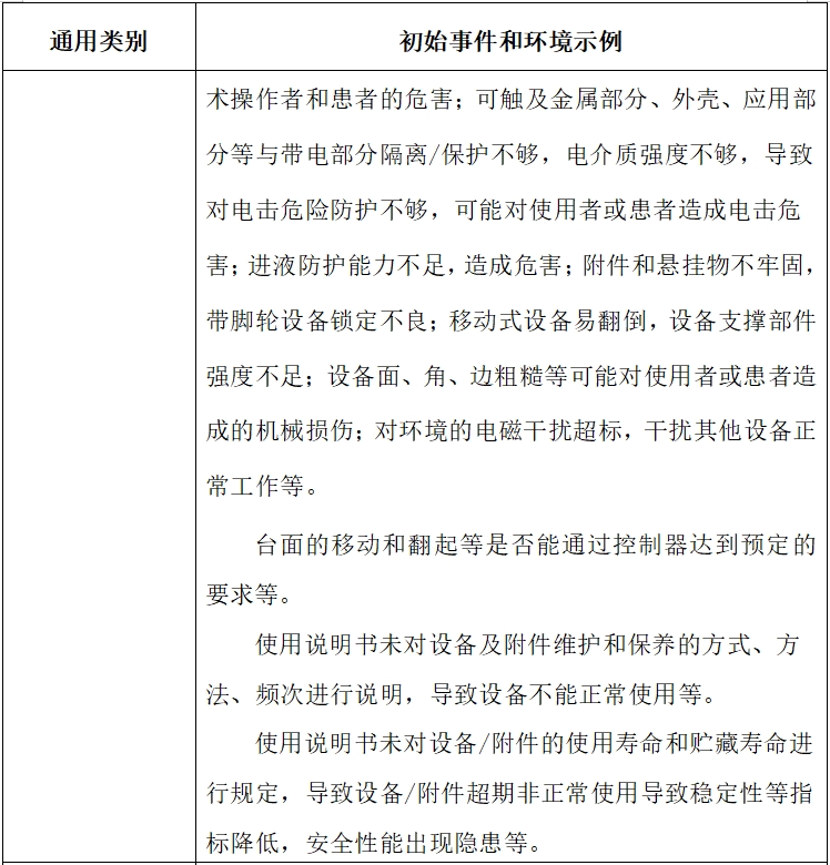 電動(dòng)手術(shù)臺(tái)注冊(cè)技術(shù)審查指導(dǎo)原則(2017年修訂版)(2017年第60號(hào))(圖5) 電動(dòng)手術(shù)臺(tái)注冊(cè)技術(shù)審查指導(dǎo)原則(2017年修訂版)(2017年第60號(hào))(圖5)