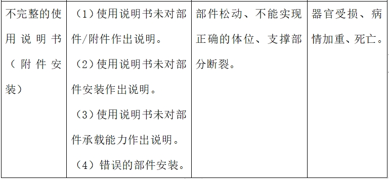 電動(dòng)手術(shù)臺(tái)注冊(cè)技術(shù)審查指導(dǎo)原則(2017年修訂版)(2017年第60號(hào))(圖12) 電動(dòng)手術(shù)臺(tái)注冊(cè)技術(shù)審查指導(dǎo)原則(2017年修訂版)(2017年第60號(hào))(圖12)