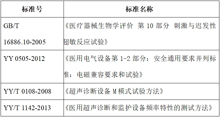 影像型超聲診斷設(shè)備(第二類)注冊技術(shù)審查指導(dǎo)原則(2017年第60號)(圖4) 影像型超聲診斷設(shè)備(第二類)注冊技術(shù)審查指導(dǎo)原則(2017年第60號)(圖4)