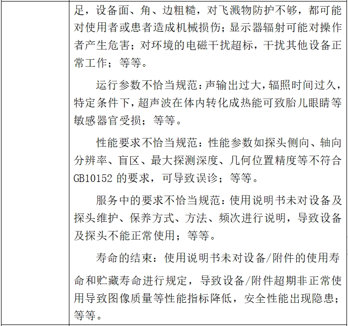 影像型超聲診斷設(shè)備(第二類)注冊技術(shù)審查指導(dǎo)原則(2017年第60號)(圖6) 影像型超聲診斷設(shè)備(第二類)注冊技術(shù)審查指導(dǎo)原則(2017年第60號)(圖6)