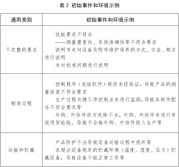 酶標(biāo)儀注冊(cè)技術(shù)審查指導(dǎo)原則(2017年第154號(hào))(圖5) 酶標(biāo)儀注冊(cè)技術(shù)審查指導(dǎo)原則(2017年第154號(hào))(圖5)