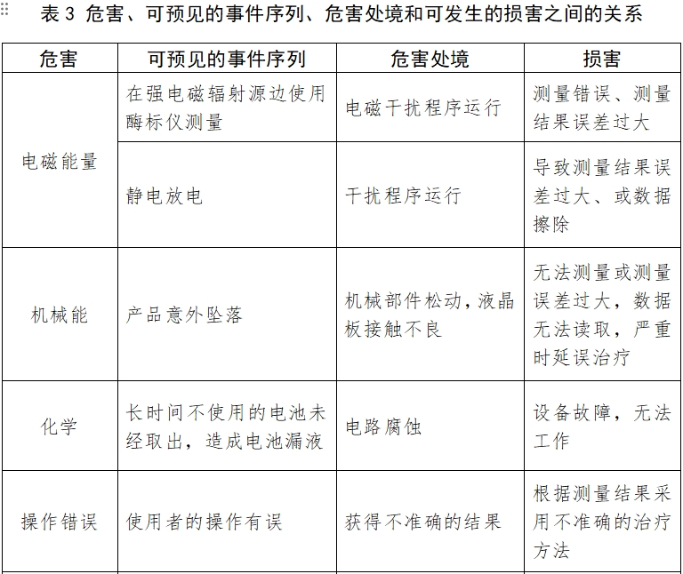 酶標(biāo)儀注冊(cè)技術(shù)審查指導(dǎo)原則(2017年第154號(hào))(圖8) 酶標(biāo)儀注冊(cè)技術(shù)審查指導(dǎo)原則(2017年第154號(hào))(圖8)