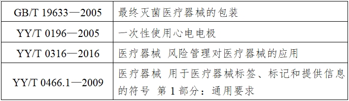 一次性使用心電電極注冊(cè)技術(shù)審查指導(dǎo)原則(2017年第154號(hào))(圖5) 一次性使用心電電極注冊(cè)技術(shù)審查指導(dǎo)原則(2017年第154號(hào))(圖5)