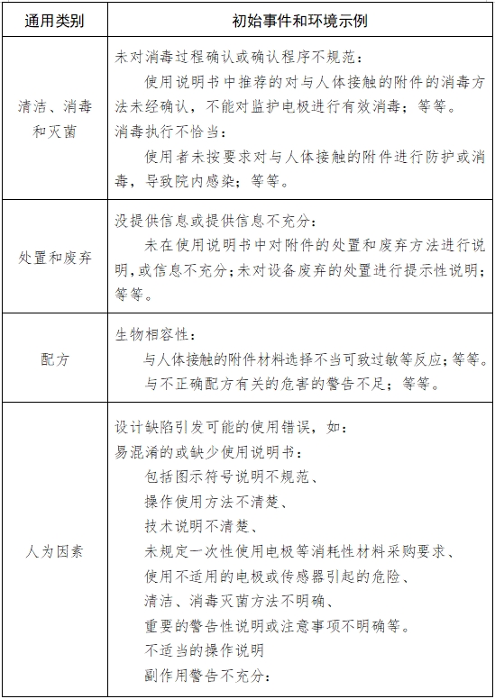 病人監(jiān)護(hù)產(chǎn)品(第二類)注冊(cè)技術(shù)審查指導(dǎo)原則(2017年修訂版)(2017年第154號(hào))(圖7) 病人監(jiān)護(hù)產(chǎn)品(第二類)注冊(cè)技術(shù)審查指導(dǎo)原則(2017年修訂版)(2017年第154號(hào))(圖7)