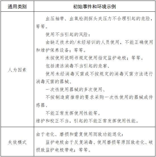 病人監(jiān)護(hù)產(chǎn)品(第二類)注冊(cè)技術(shù)審查指導(dǎo)原則(2017年修訂版)(2017年第154號(hào))(圖8) 病人監(jiān)護(hù)產(chǎn)品(第二類)注冊(cè)技術(shù)審查指導(dǎo)原則(2017年修訂版)(2017年第154號(hào))(圖8)