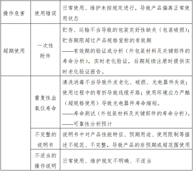 脈搏血氧儀注冊技術(shù)審查指導原則（2017年修訂版）（2017年第177號）(圖12)