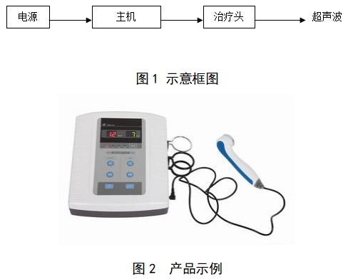 超聲理療設(shè)備注冊技術(shù)審查指導(dǎo)原則(2017年修訂版)(2017年第178號)(圖1) 超聲理療設(shè)備注冊技術(shù)審查指導(dǎo)原則(2017年修訂版)(2017年第178號)(圖1)