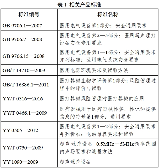 超聲理療設(shè)備注冊技術(shù)審查指導(dǎo)原則(2017年修訂版)(2017年第178號)(圖2) 超聲理療設(shè)備注冊技術(shù)審查指導(dǎo)原則(2017年修訂版)(2017年第178號)(圖2)