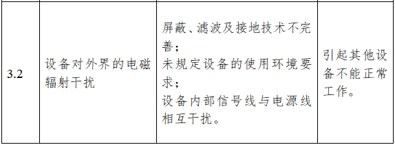 超聲理療設(shè)備注冊技術(shù)審查指導(dǎo)原則(2017年修訂版)(2017年第178號)(圖6) 超聲理療設(shè)備注冊技術(shù)審查指導(dǎo)原則(2017年修訂版)(2017年第178號)(圖6)