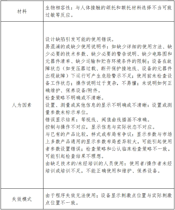 視野計注冊技術(shù)審查指導(dǎo)原則（2017年修訂版）（2017年第178號）(圖5)