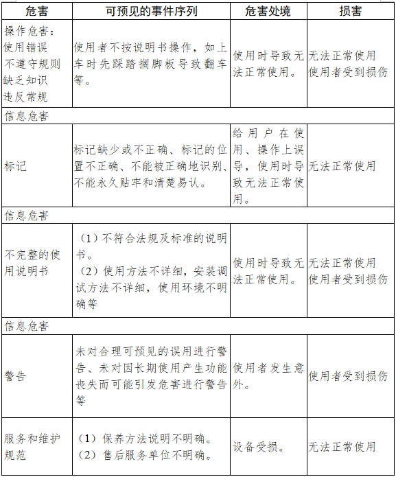 電動輪椅車注冊技術(shù)審查指導(dǎo)原則(2017年第180號)(圖8) 電動輪椅車注冊技術(shù)審查指導(dǎo)原則(2017年第180號)(圖8)