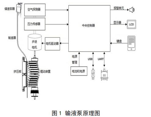 輸液泵注冊技術(shù)審查指導原則(2017年第199號)(圖1) 輸液泵注冊技術(shù)審查指導原則(2017年第199號)(圖1)