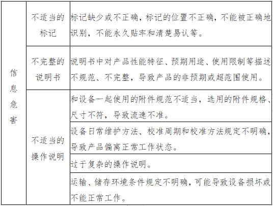 輸液泵注冊技術(shù)審查指導原則(2017年第199號)(圖5) 輸液泵注冊技術(shù)審查指導原則(2017年第199號)(圖5)