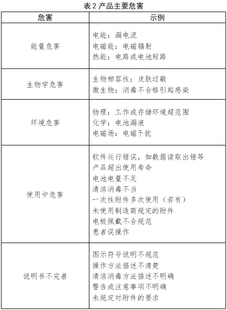 動態(tài)心電圖系統(tǒng)注冊技術(shù)審查指導(dǎo)原則(2017年第198號)(圖2) 動態(tài)心電圖系統(tǒng)注冊技術(shù)審查指導(dǎo)原則(2017年第198號)(圖2)
