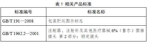血管內(nèi)球囊擴(kuò)張導(dǎo)管用球囊充壓裝置注冊技術(shù)審查指導(dǎo)原則(2017年第198號)(圖2) 血管內(nèi)球囊擴(kuò)張導(dǎo)管用球囊充壓裝置注冊技術(shù)審查指導(dǎo)原則(2017年第198號)(圖2)