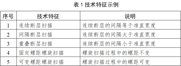 X射線計算機(jī)體層攝影設(shè)備注冊技術(shù)審查指導(dǎo)原則(2018年第26號)(圖1) X射線計算機(jī)體層攝影設(shè)備注冊技術(shù)審查指導(dǎo)原則(2018年第26號)(圖1)