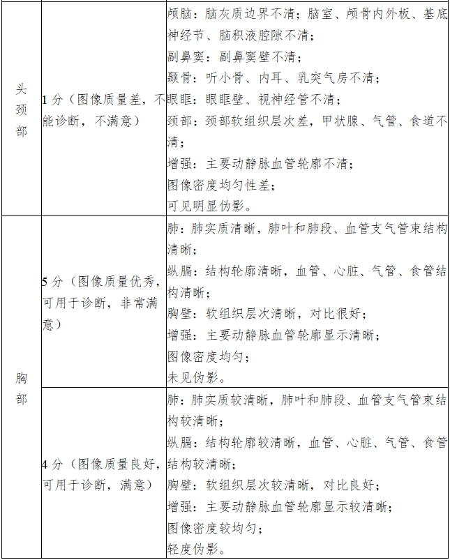 X射線計算機(jī)體層攝影設(shè)備注冊技術(shù)審查指導(dǎo)原則(2018年第26號)(圖15) X射線計算機(jī)體層攝影設(shè)備注冊技術(shù)審查指導(dǎo)原則(2018年第26號)(圖15)