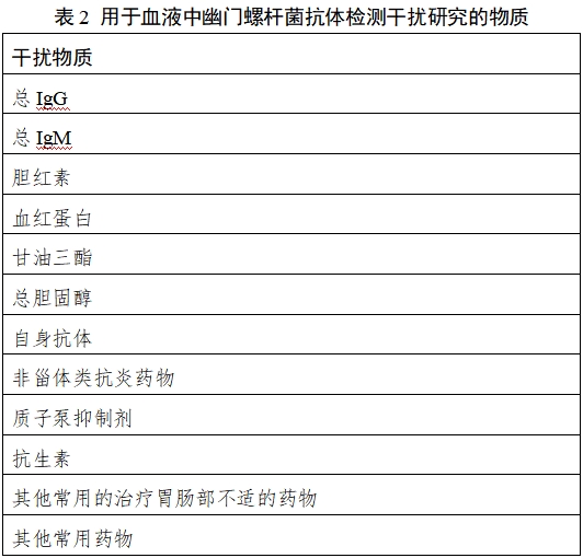 幽門螺桿菌抗原/抗體檢測(cè)試劑注冊(cè)技術(shù)審查指導(dǎo)原則(2018年第36號(hào))(圖2) 幽門螺桿菌抗原/抗體檢測(cè)試劑注冊(cè)技術(shù)審查指導(dǎo)原則(2018年第36號(hào))(圖2)