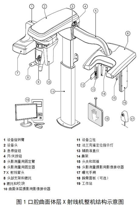 口腔曲面體層X射線機注冊技術(shù)審查指導(dǎo)原則（2018年第9號）(圖1)