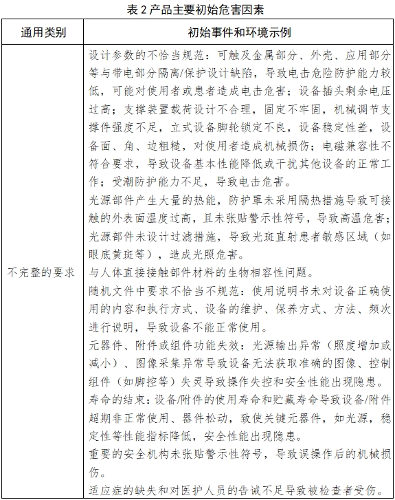 手術(shù)顯微鏡注冊技術(shù)審查指導(dǎo)原則(2018年第25號(hào))(圖7) 手術(shù)顯微鏡注冊技術(shù)審查指導(dǎo)原則(2018年第25號(hào))(圖7)