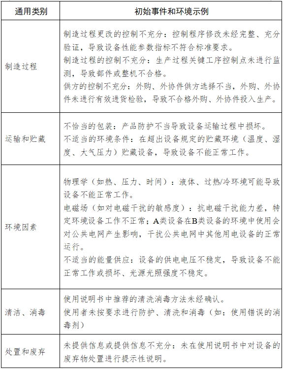 手術(shù)顯微鏡注冊技術(shù)審查指導(dǎo)原則(2018年第25號(hào))(圖8) 手術(shù)顯微鏡注冊技術(shù)審查指導(dǎo)原則(2018年第25號(hào))(圖8)