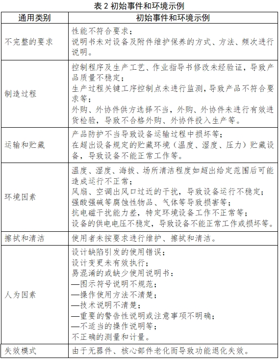 醫(yī)用潔凈工作臺(tái)注冊(cè)技術(shù)審查指導(dǎo)原則(2018年第25號(hào))(圖6) 醫(yī)用潔凈工作臺(tái)注冊(cè)技術(shù)審查指導(dǎo)原則(2018年第25號(hào))(圖6)