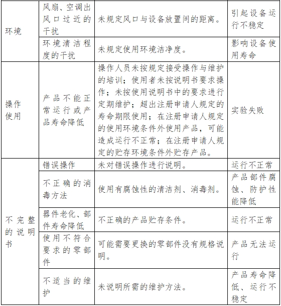 醫(yī)用潔凈工作臺(tái)注冊(cè)技術(shù)審查指導(dǎo)原則(2018年第25號(hào))(圖8) 醫(yī)用潔凈工作臺(tái)注冊(cè)技術(shù)審查指導(dǎo)原則(2018年第25號(hào))(圖8)