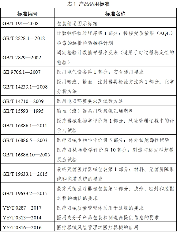 麻醉咽喉鏡注冊技術(shù)審查指導(dǎo)原則(2018年第30號)(圖2) 麻醉咽喉鏡注冊技術(shù)審查指導(dǎo)原則(2018年第30號)(圖2)