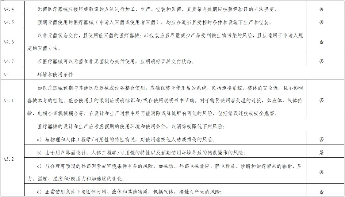 影像超聲人工智能軟件(流程優(yōu)化類功能)技術審評要點(2023年第23號)(圖5) 影像超聲人工智能軟件(流程優(yōu)化類功能)技術審評要點(2023年第23號)(圖5)