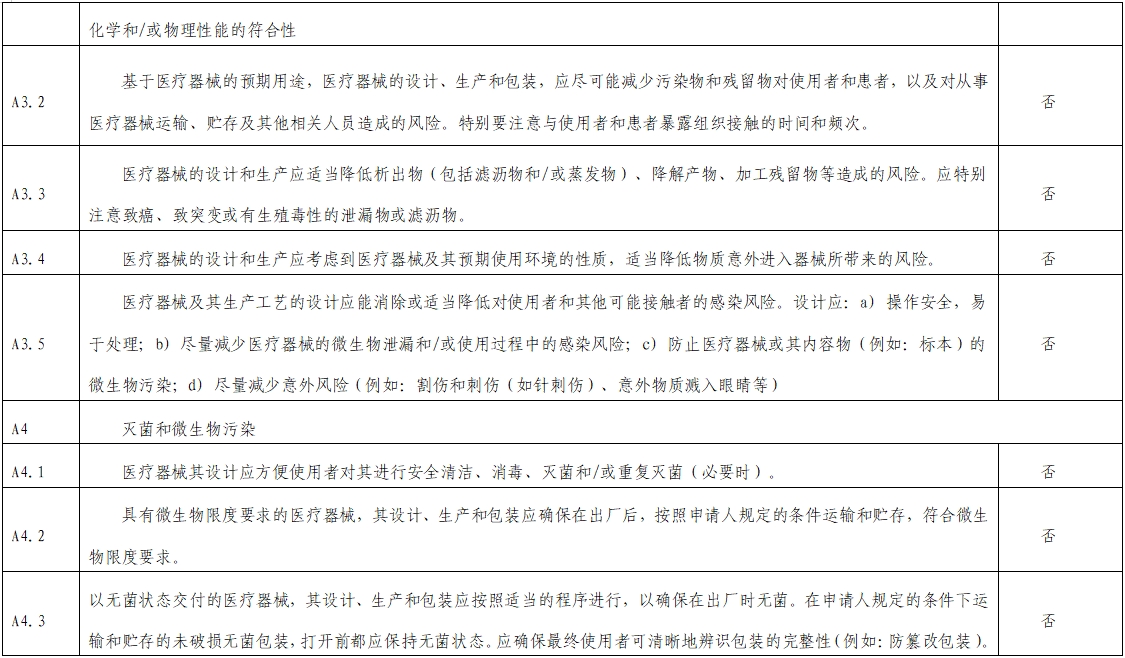 影像超聲人工智能軟件(流程優(yōu)化類功能)技術審評要點(2023年第23號)(圖4) 影像超聲人工智能軟件(流程優(yōu)化類功能)技術審評要點(2023年第23號)(圖4)